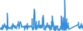 KN 9606 /Exporte /Einheit = Preise (Euro/Tonne) /Partnerland: Georgien /Meldeland: Eur27_2020 /9606:Knöpfe (Ausg. Manschettenknöpfe) und Druckknöpfe; Knopfformen und Andere Teile; Knopfrohlinge