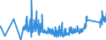 KN 9606 /Exporte /Einheit = Preise (Euro/Tonne) /Partnerland: Armenien /Meldeland: Eur27_2020 /9606:Knöpfe (Ausg. Manschettenknöpfe) und Druckknöpfe; Knopfformen und Andere Teile; Knopfrohlinge