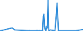 KN 9606 /Exporte /Einheit = Preise (Euro/Tonne) /Partnerland: Aserbaidschan /Meldeland: Eur27_2020 /9606:Knöpfe (Ausg. Manschettenknöpfe) und Druckknöpfe; Knopfformen und Andere Teile; Knopfrohlinge