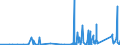 KN 9606 /Exporte /Einheit = Preise (Euro/Tonne) /Partnerland: Kasachstan /Meldeland: Eur27_2020 /9606:Knöpfe (Ausg. Manschettenknöpfe) und Druckknöpfe; Knopfformen und Andere Teile; Knopfrohlinge