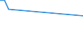 KN 9606 /Exporte /Einheit = Preise (Euro/Tonne) /Partnerland: Turkmenistan /Meldeland: Europäische Union /9606:Knöpfe (Ausg. Manschettenknöpfe) und Druckknöpfe; Knopfformen und Andere Teile; Knopfrohlinge