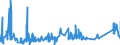 KN 9606 /Exporte /Einheit = Preise (Euro/Tonne) /Partnerland: Tadschikistan /Meldeland: Eur27_2020 /9606:Knöpfe (Ausg. Manschettenknöpfe) und Druckknöpfe; Knopfformen und Andere Teile; Knopfrohlinge