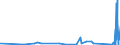 KN 9606 /Exporte /Einheit = Preise (Euro/Tonne) /Partnerland: Kirgistan /Meldeland: Eur27_2020 /9606:Knöpfe (Ausg. Manschettenknöpfe) und Druckknöpfe; Knopfformen und Andere Teile; Knopfrohlinge