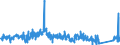 KN 9606 /Exporte /Einheit = Preise (Euro/Tonne) /Partnerland: Slowenien /Meldeland: Eur27_2020 /9606:Knöpfe (Ausg. Manschettenknöpfe) und Druckknöpfe; Knopfformen und Andere Teile; Knopfrohlinge