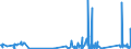 KN 9606 /Exporte /Einheit = Preise (Euro/Tonne) /Partnerland: Montenegro /Meldeland: Eur27_2020 /9606:Knöpfe (Ausg. Manschettenknöpfe) und Druckknöpfe; Knopfformen und Andere Teile; Knopfrohlinge