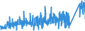 KN 9606 /Exporte /Einheit = Preise (Euro/Tonne) /Partnerland: Aegypten /Meldeland: Eur27_2020 /9606:Knöpfe (Ausg. Manschettenknöpfe) und Druckknöpfe; Knopfformen und Andere Teile; Knopfrohlinge