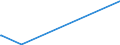 KN 9606 /Exporte /Einheit = Preise (Euro/Tonne) /Partnerland: Sudan /Meldeland: Europäische Union /9606:Knöpfe (Ausg. Manschettenknöpfe) und Druckknöpfe; Knopfformen und Andere Teile; Knopfrohlinge