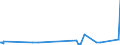 KN 9606 /Exporte /Einheit = Preise (Euro/Tonne) /Partnerland: Mauretanien /Meldeland: Eur27_2020 /9606:Knöpfe (Ausg. Manschettenknöpfe) und Druckknöpfe; Knopfformen und Andere Teile; Knopfrohlinge