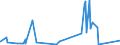 KN 9606 /Exporte /Einheit = Preise (Euro/Tonne) /Partnerland: Burkina Faso /Meldeland: Eur27_2020 /9606:Knöpfe (Ausg. Manschettenknöpfe) und Druckknöpfe; Knopfformen und Andere Teile; Knopfrohlinge