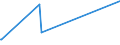 KN 9606 /Exporte /Einheit = Preise (Euro/Tonne) /Partnerland: Niger /Meldeland: Eur27_2020 /9606:Knöpfe (Ausg. Manschettenknöpfe) und Druckknöpfe; Knopfformen und Andere Teile; Knopfrohlinge