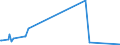 KN 9606 /Exporte /Einheit = Preise (Euro/Tonne) /Partnerland: Tschad /Meldeland: Eur28 /9606:Knöpfe (Ausg. Manschettenknöpfe) und Druckknöpfe; Knopfformen und Andere Teile; Knopfrohlinge