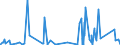 KN 9606 /Exporte /Einheit = Preise (Euro/Tonne) /Partnerland: Senegal /Meldeland: Eur27_2020 /9606:Knöpfe (Ausg. Manschettenknöpfe) und Druckknöpfe; Knopfformen und Andere Teile; Knopfrohlinge