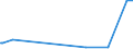 KN 9606 /Exporte /Einheit = Preise (Euro/Tonne) /Partnerland: Guinea /Meldeland: Eur27_2020 /9606:Knöpfe (Ausg. Manschettenknöpfe) und Druckknöpfe; Knopfformen und Andere Teile; Knopfrohlinge