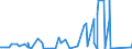 KN 9606 /Exporte /Einheit = Preise (Euro/Tonne) /Partnerland: Elfenbeink. /Meldeland: Eur27_2020 /9606:Knöpfe (Ausg. Manschettenknöpfe) und Druckknöpfe; Knopfformen und Andere Teile; Knopfrohlinge