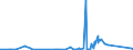 KN 9606 /Exporte /Einheit = Preise (Euro/Tonne) /Partnerland: Ghana /Meldeland: Eur27_2020 /9606:Knöpfe (Ausg. Manschettenknöpfe) und Druckknöpfe; Knopfformen und Andere Teile; Knopfrohlinge