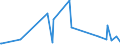 KN 9606 /Exporte /Einheit = Preise (Euro/Tonne) /Partnerland: Togo /Meldeland: Eur27_2020 /9606:Knöpfe (Ausg. Manschettenknöpfe) und Druckknöpfe; Knopfformen und Andere Teile; Knopfrohlinge