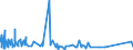 KN 9606 /Exporte /Einheit = Preise (Euro/Tonne) /Partnerland: Benin /Meldeland: Eur27_2020 /9606:Knöpfe (Ausg. Manschettenknöpfe) und Druckknöpfe; Knopfformen und Andere Teile; Knopfrohlinge