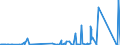 KN 9606 /Exporte /Einheit = Preise (Euro/Tonne) /Partnerland: Nigeria /Meldeland: Eur27_2020 /9606:Knöpfe (Ausg. Manschettenknöpfe) und Druckknöpfe; Knopfformen und Andere Teile; Knopfrohlinge