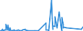 KN 9606 /Exporte /Einheit = Preise (Euro/Tonne) /Partnerland: Kamerun /Meldeland: Eur27_2020 /9606:Knöpfe (Ausg. Manschettenknöpfe) und Druckknöpfe; Knopfformen und Andere Teile; Knopfrohlinge