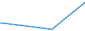 KN 9606 /Exporte /Einheit = Preise (Euro/Tonne) /Partnerland: Aequat.guin. /Meldeland: Europäische Union /9606:Knöpfe (Ausg. Manschettenknöpfe) und Druckknöpfe; Knopfformen und Andere Teile; Knopfrohlinge