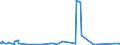 KN 9606 /Exporte /Einheit = Preise (Euro/Tonne) /Partnerland: Gabun /Meldeland: Eur27_2020 /9606:Knöpfe (Ausg. Manschettenknöpfe) und Druckknöpfe; Knopfformen und Andere Teile; Knopfrohlinge