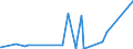 KN 9606 /Exporte /Einheit = Preise (Euro/Tonne) /Partnerland: Kongo /Meldeland: Europäische Union /9606:Knöpfe (Ausg. Manschettenknöpfe) und Druckknöpfe; Knopfformen und Andere Teile; Knopfrohlinge