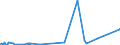 KN 9606 /Exporte /Einheit = Preise (Euro/Tonne) /Partnerland: Dem. Rep. Kongo /Meldeland: Eur27_2020 /9606:Knöpfe (Ausg. Manschettenknöpfe) und Druckknöpfe; Knopfformen und Andere Teile; Knopfrohlinge