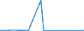 KN 96071900 /Exporte /Einheit = Preise (Euro/Bes. Maßeinheiten) /Partnerland: Nigeria /Meldeland: Europäische Union /96071900:Reißverschlüsse (Ausg. mit Zähnen aus Unedlen Metallen)