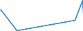 KN 96071900 /Exporte /Einheit = Preise (Euro/Bes. Maßeinheiten) /Partnerland: S.tome /Meldeland: Europäische Union /96071900:Reißverschlüsse (Ausg. mit Zähnen aus Unedlen Metallen)