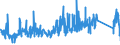 CN 96072010 /Exports /Unit = Prices (Euro/ton) /Partner: Finland /Reporter: Eur27_2020 /96072010:Parts of Slide Fasteners of Base Metal