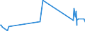 CN 96072010 /Exports /Unit = Prices (Euro/ton) /Partner: Cape Verde /Reporter: Eur27_2020 /96072010:Parts of Slide Fasteners of Base Metal