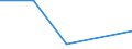 CN 96072011 /Exports /Unit = Prices (Euro/suppl. units) /Partner: Czechoslovak /Reporter: Eur27 /96072011:Narrow Strips Mounted With Chain Scoops of Base Metal