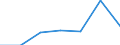 CN 96072011 /Exports /Unit = Quantities in tons /Partner: Turkey /Reporter: Eur27 /96072011:Narrow Strips Mounted With Chain Scoops of Base Metal