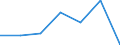 CN 96072019 /Exports /Unit = Prices (Euro/ton) /Partner: Greece /Reporter: Eur27 /96072019:Slide Fastener Parts of Base Metal (Excl. Narrow Strips Mounted With Chain Scoops)