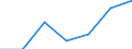 CN 96072019 /Exports /Unit = Prices (Euro/ton) /Partner: Norway /Reporter: Eur27 /96072019:Slide Fastener Parts of Base Metal (Excl. Narrow Strips Mounted With Chain Scoops)