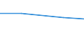 CN 96072019 /Exports /Unit = Prices (Euro/ton) /Partner: Soviet Union /Reporter: Eur27 /96072019:Slide Fastener Parts of Base Metal (Excl. Narrow Strips Mounted With Chain Scoops)