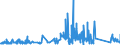 KN 96072090 /Exporte /Einheit = Preise (Euro/Tonne) /Partnerland: Griechenland /Meldeland: Eur27_2020 /96072090:Teile von Reißverschlüssen (Ausg. aus Unedlen Metallen)