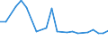 CN 96072090 /Exports /Unit = Prices (Euro/ton) /Partner: United Kingdom(Northern Ireland) /Reporter: Eur27_2020 /96072090:Parts of Slide Fasteners (Other Than of Base Metal)