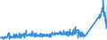 KN 96072090 /Exporte /Einheit = Preise (Euro/Tonne) /Partnerland: Finnland /Meldeland: Eur27_2020 /96072090:Teile von Reißverschlüssen (Ausg. aus Unedlen Metallen)