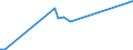 CN 96072090 /Exports /Unit = Prices (Euro/ton) /Partner: Liechtenstein /Reporter: Eur27_2020 /96072090:Parts of Slide Fasteners (Other Than of Base Metal)