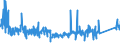 CN 96072090 /Exports /Unit = Prices (Euro/ton) /Partner: Lithuania /Reporter: Eur27_2020 /96072090:Parts of Slide Fasteners (Other Than of Base Metal)