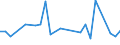 CN 96072090 /Exports /Unit = Prices (Euro/ton) /Partner: Serb.monten. /Reporter: Eur15 /96072090:Parts of Slide Fasteners (Other Than of Base Metal)