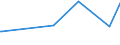 CN 96072090 /Exports /Unit = Prices (Euro/ton) /Partner: Ghana /Reporter: European Union /96072090:Parts of Slide Fasteners (Other Than of Base Metal)