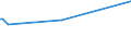 KN 96072090 /Exporte /Einheit = Preise (Euro/Tonne) /Partnerland: Kamerun /Meldeland: Eur27 /96072090:Teile von Reißverschlüssen (Ausg. aus Unedlen Metallen)