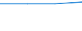 KN 96072090 /Exporte /Einheit = Preise (Euro/Tonne) /Partnerland: Malawi /Meldeland: Eur25 /96072090:Teile von Reißverschlüssen (Ausg. aus Unedlen Metallen)