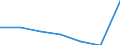 KN 96072091 /Exporte /Einheit = Preise (Euro/Bes. Maßeinheiten) /Partnerland: Belgien/Luxemburg /Meldeland: Eur27 /96072091:Baender und Streifen von Reissverschluessen, mit Zaehnen (Ausg. mit Zaehnen aus Unedlen Metallen)