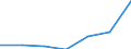 KN 96072091 /Exporte /Einheit = Preise (Euro/Bes. Maßeinheiten) /Partnerland: Deutschland /Meldeland: Eur27 /96072091:Baender und Streifen von Reissverschluessen, mit Zaehnen (Ausg. mit Zaehnen aus Unedlen Metallen)