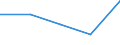 CN 96072091 /Exports /Unit = Prices (Euro/suppl. units) /Partner: Czechoslovak /Reporter: Eur27 /96072091:Narrow Strips Mounted With Chain Scoops (Excl. of Base Metal)