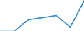 CN 96072091 /Exports /Unit = Prices (Euro/suppl. units) /Partner: Hungary /Reporter: Eur27 /96072091:Narrow Strips Mounted With Chain Scoops (Excl. of Base Metal)