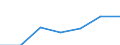 CN 96072091 /Exports /Unit = Prices (Euro/suppl. units) /Partner: Cyprus /Reporter: Eur27 /96072091:Narrow Strips Mounted With Chain Scoops (Excl. of Base Metal)